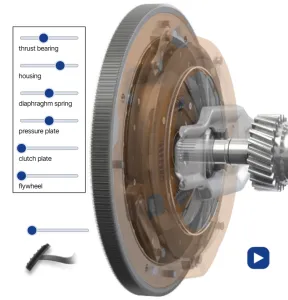 Interactive 3D clutch and transmission assembly from an Electude training module.